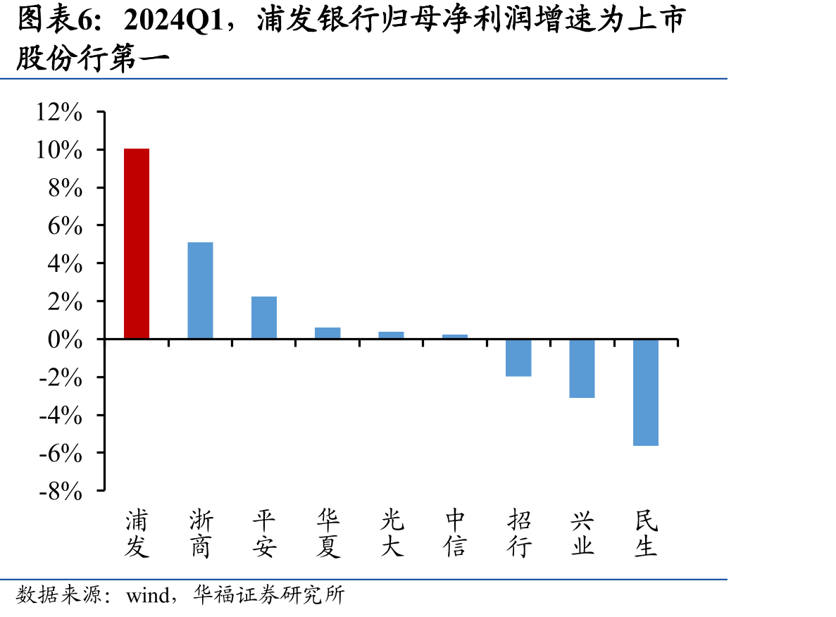 长三角经济基础好，2023年GDP增速快_第4页