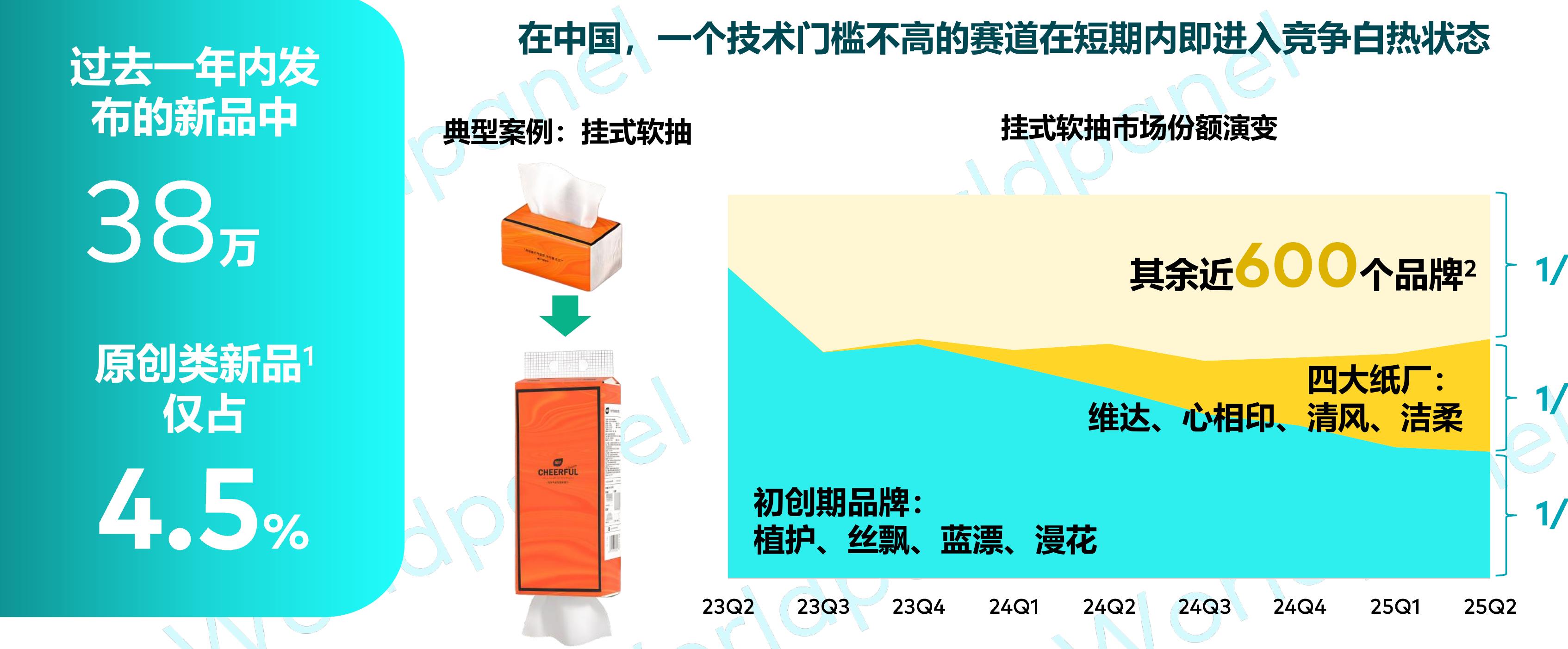 在中国，一个技术门槛不高的赛道在短期内即进入竞争白热状态