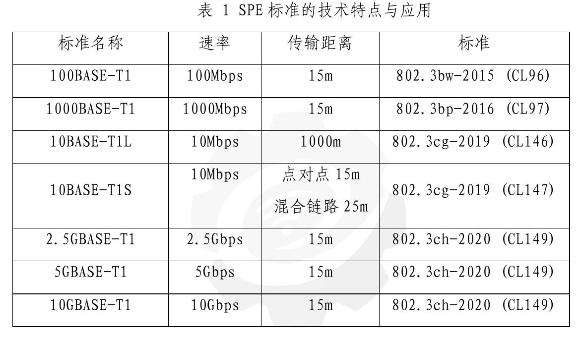 SPE标准矩阵：从10Mbps/1000m到10Gbps/15m全覆盖