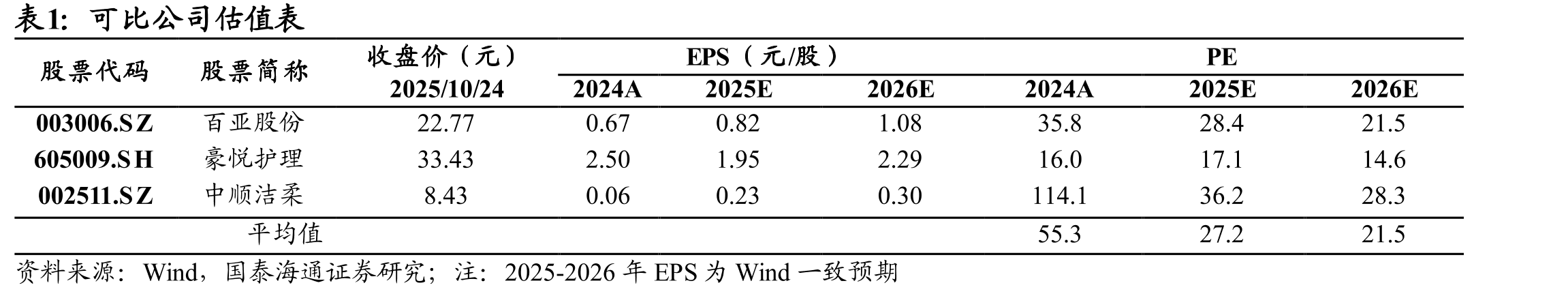 中国生活用纸及卫生用品市场增长放缓_第2页