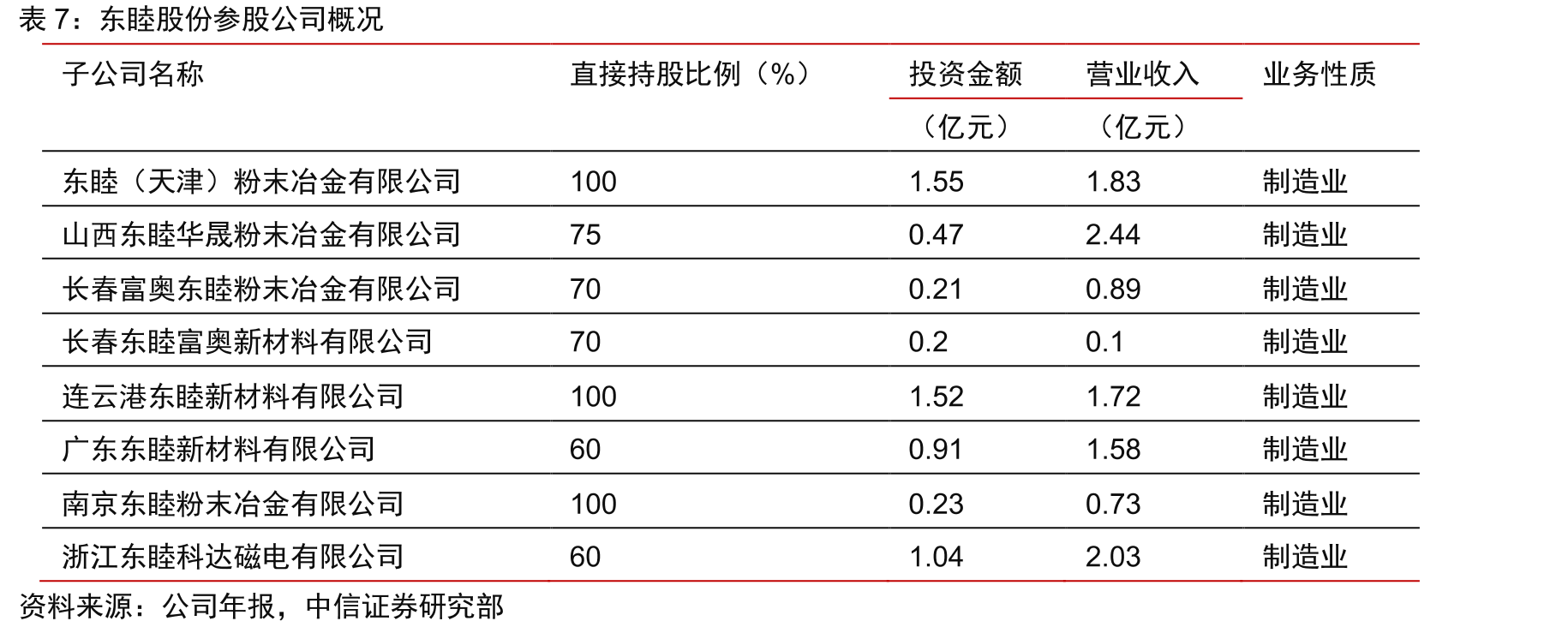 软磁产品应用领域_第4页
