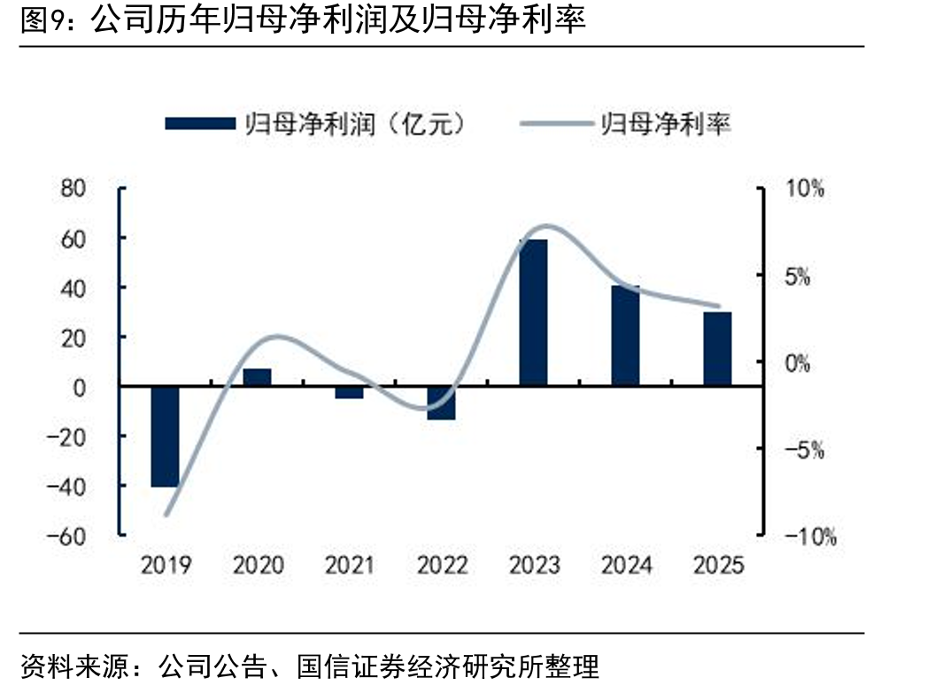 新房业务历年交易额市占率_第2页