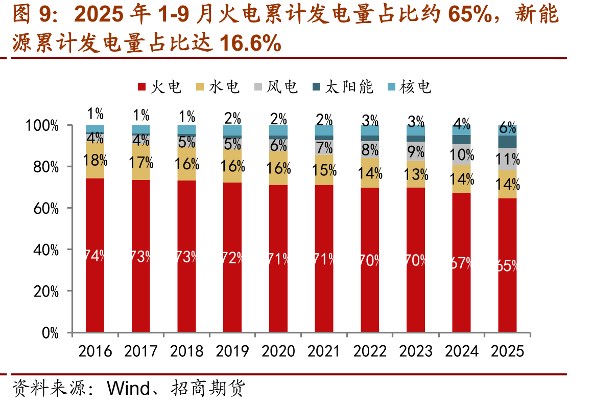 中国：城镇居民平均每百户耐用消费品拥有量：空调_第2页