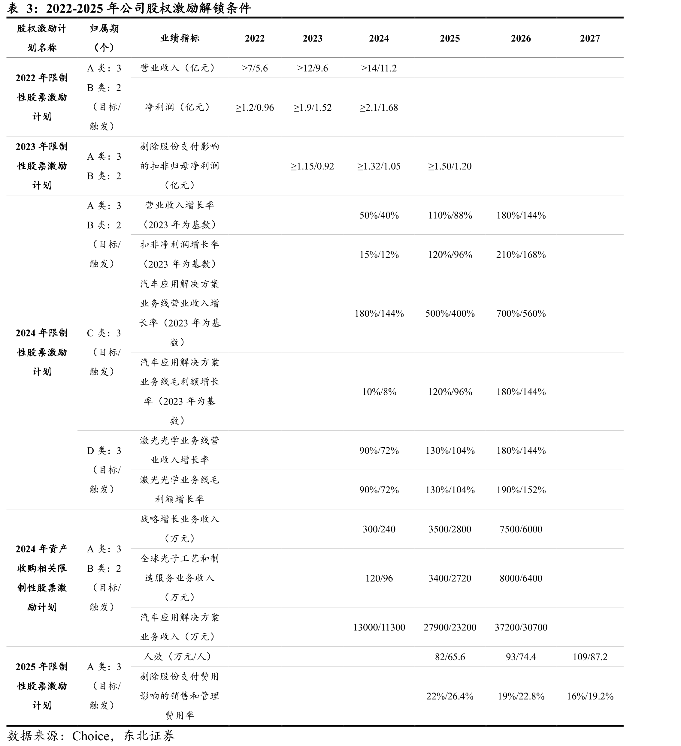 全球光子工艺和制造服务流程_第5页