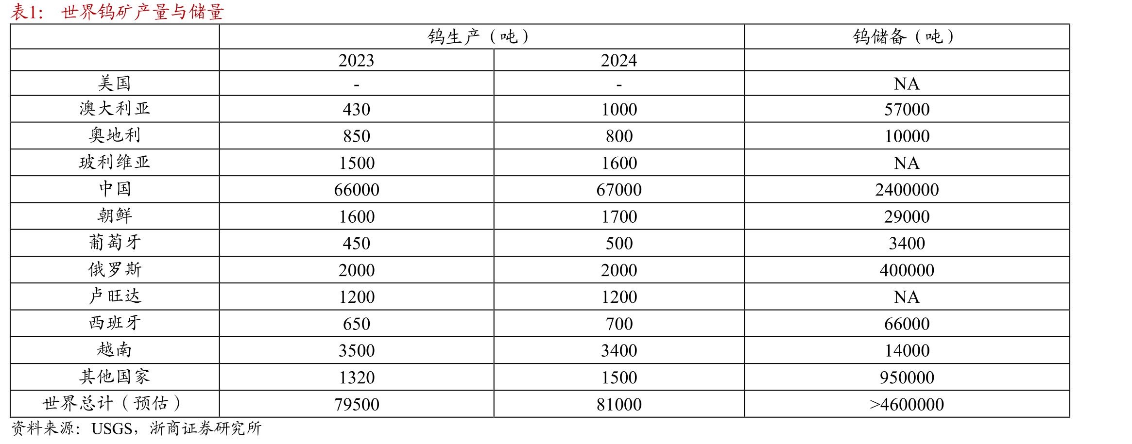 美国银行：按家庭收入三分位划分的每户总支出（3个月移动平均，同比%,季调）_第3页