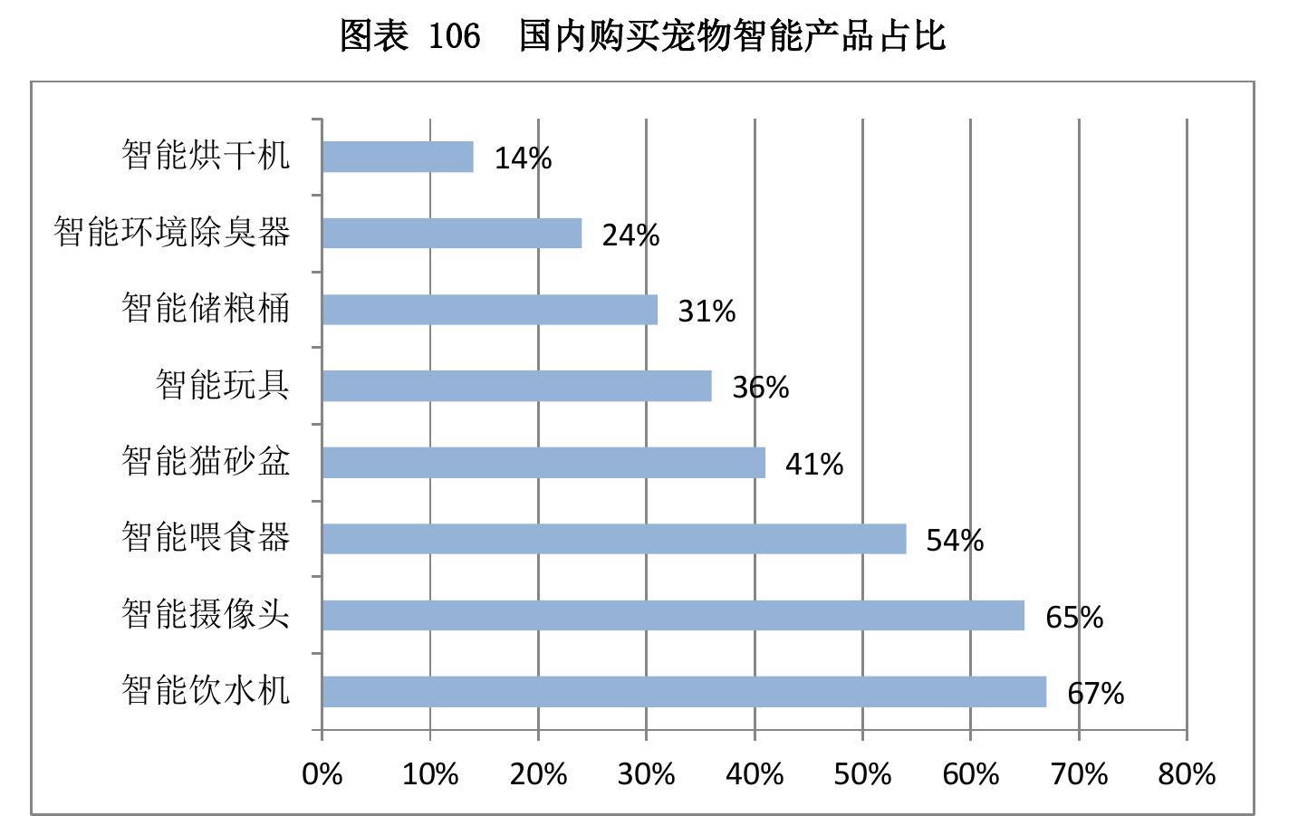 图表 61 2022年9月中国操作系统份额_第5页