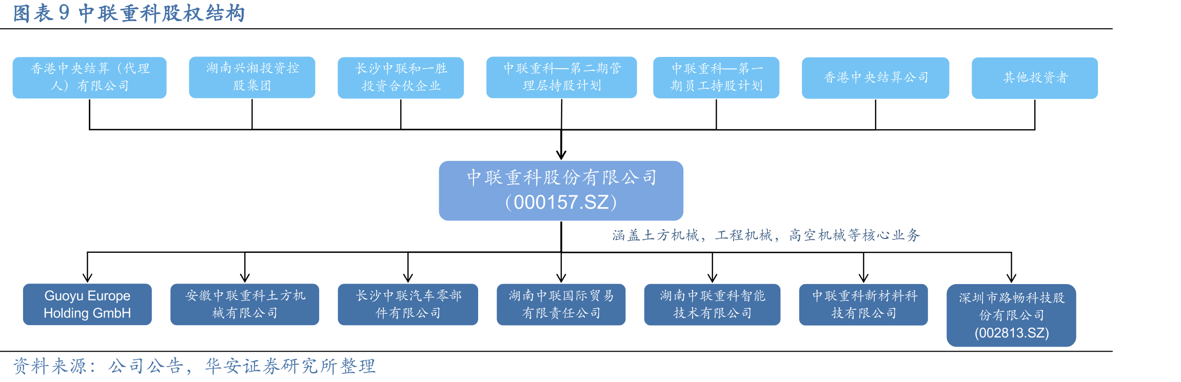 图表8中联重科发展历程_第2页