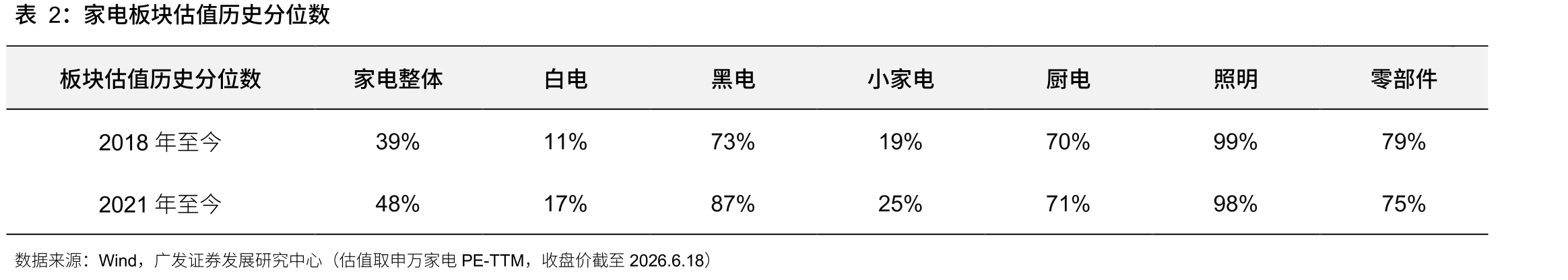 小家电细分品类线上销额同比（2025.12.29-2026.06.14）_第4页