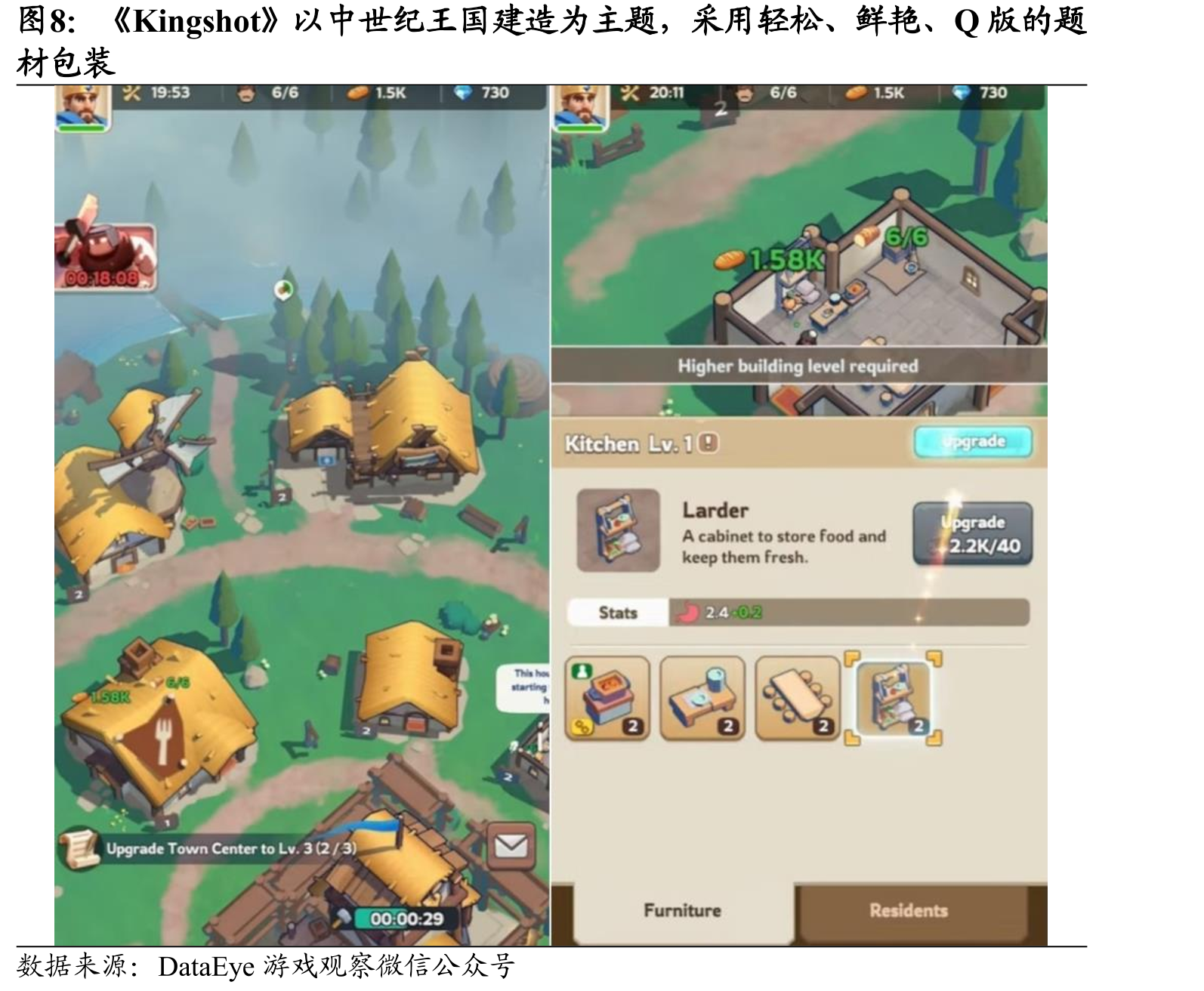 《Kingshot》以中世纪王国建造为主题，采用轻松、鲜艳、Q版的题