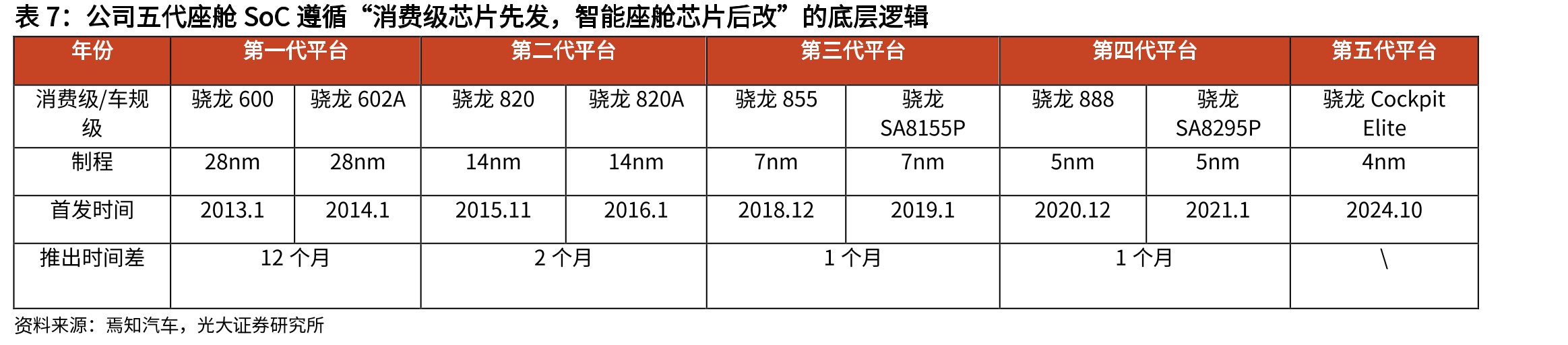 高通、Sequans及竞争对手在4G/5GIoT领域产品范围_第5页
