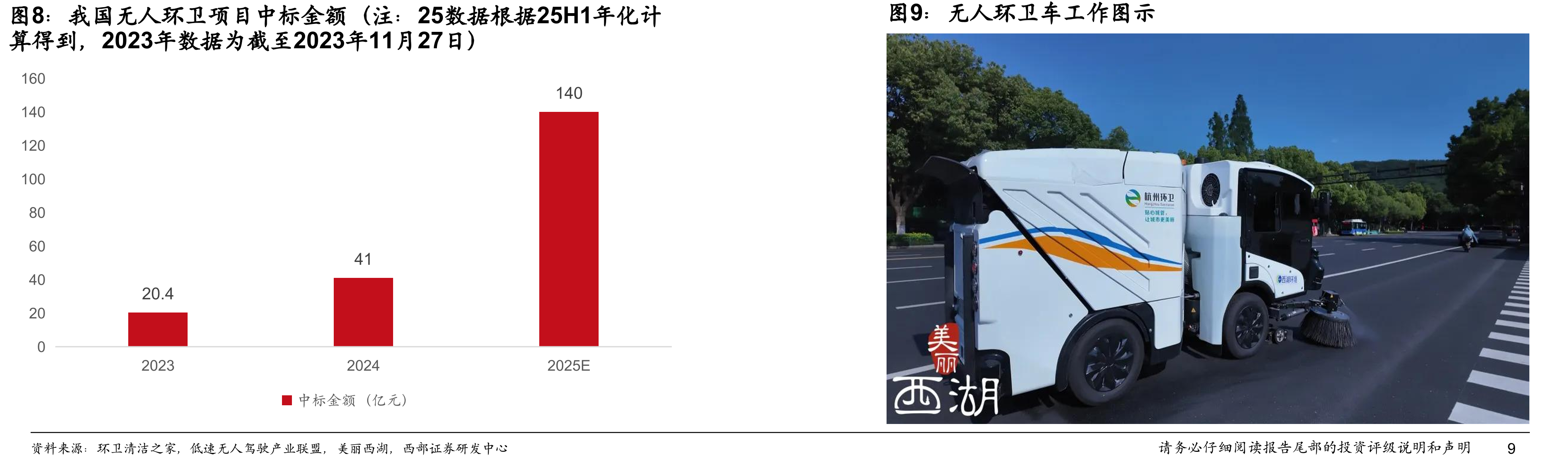 福龙马收入结构（亿元）_第2页