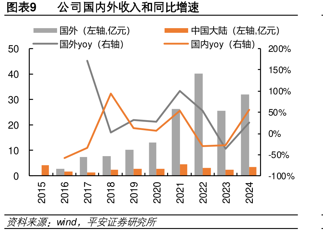 图表41卓越新能/嘉澳环/丰生物生柴量（万吨）_第2页