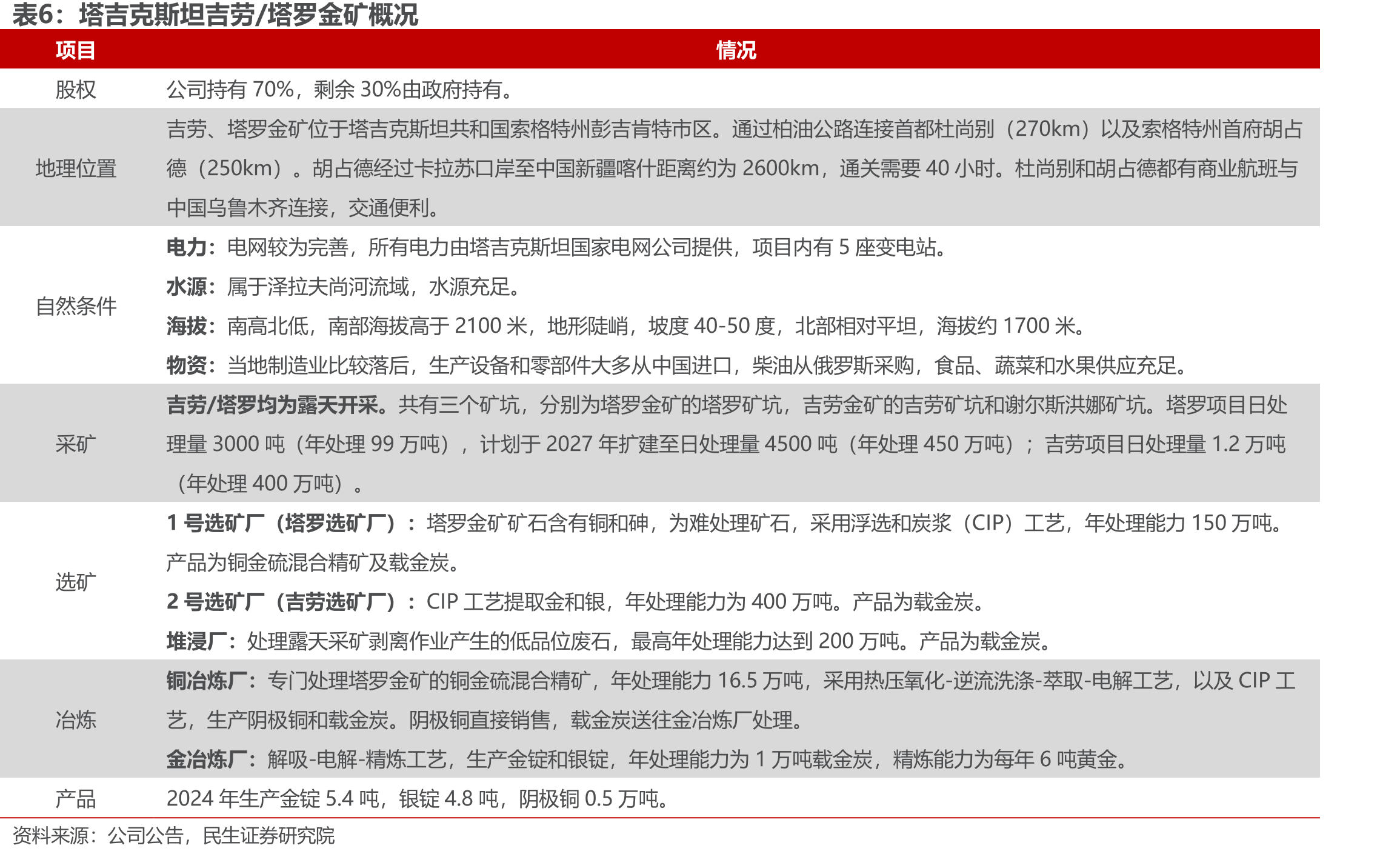 “矿石流五环归一”矿业系统工程模式_第5页