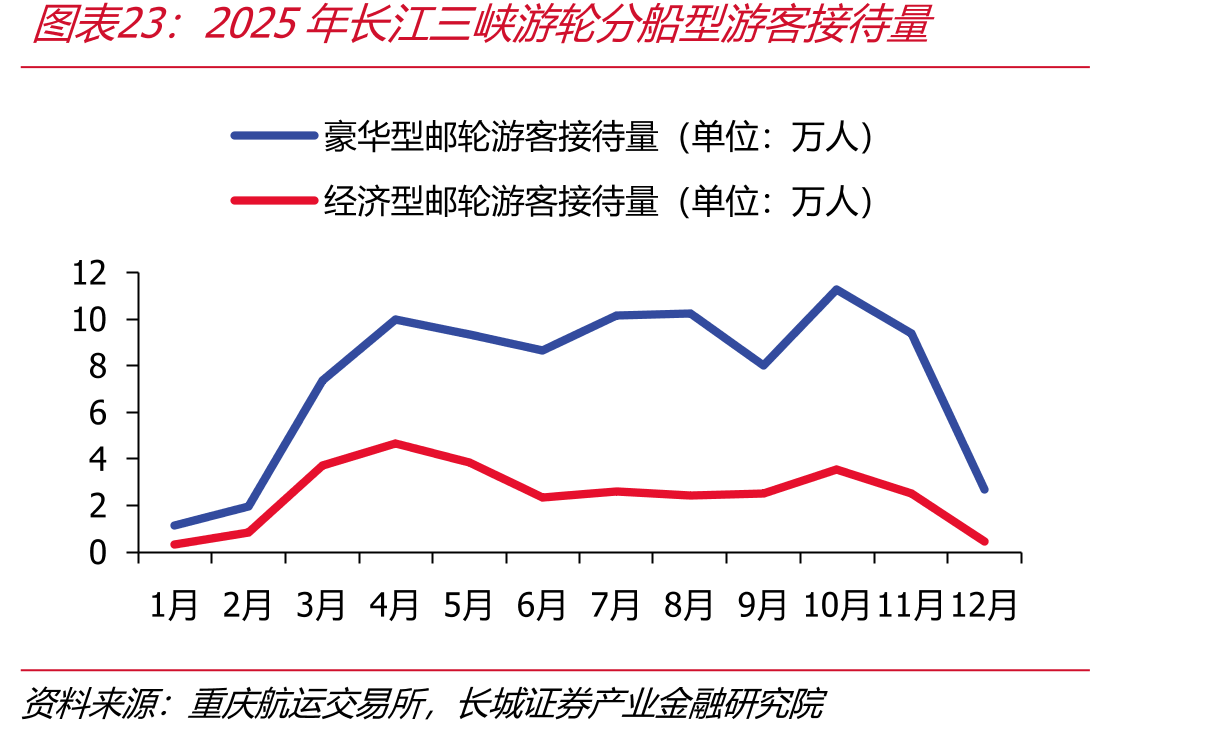 2025年江三游轮分船型游待