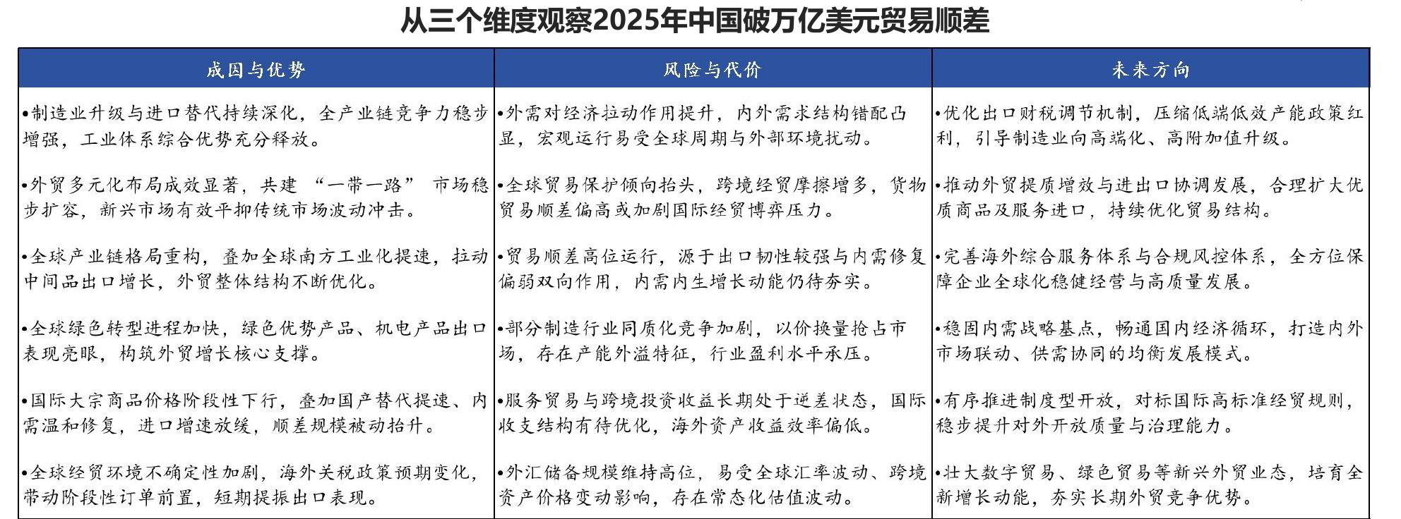 从三个维度观察2025年中国破万亿美元贸易顺差