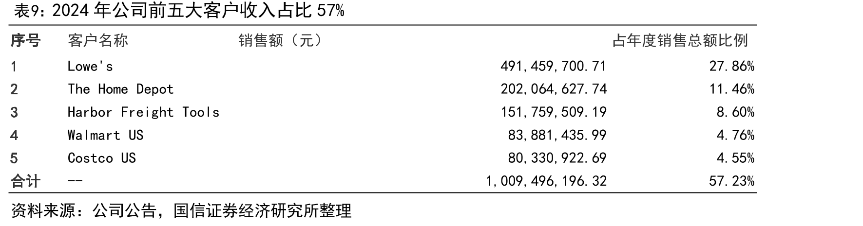 行业主要竞争对手情况_第3页