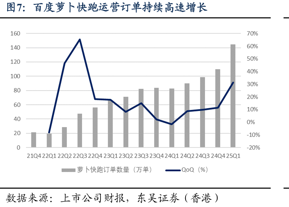 百度在中国搜索引擎市场份额仍居首位超过65%_第4页
