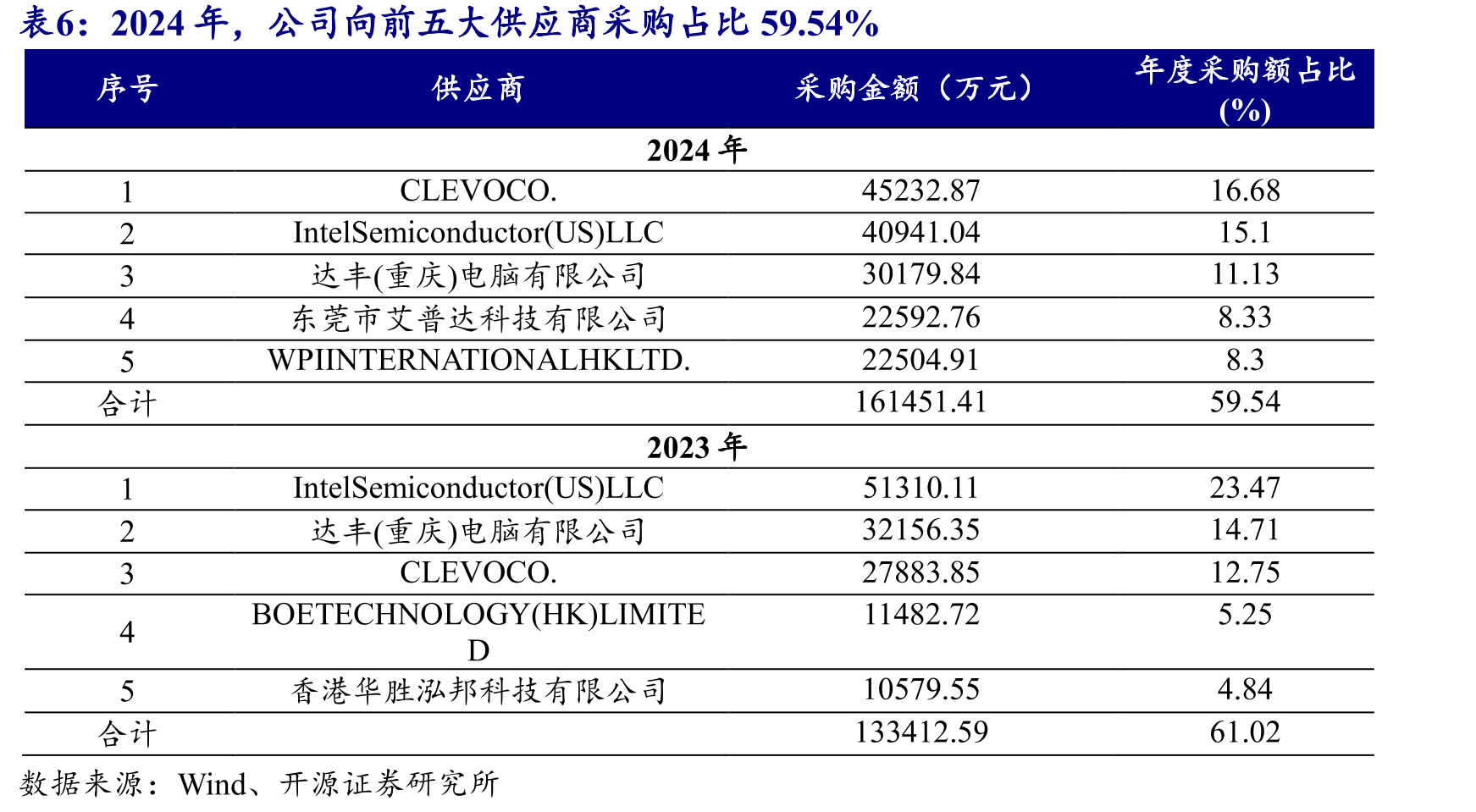 2024年中国电竞产业在剔除电竞游戏产品后，营业收入达到275.68亿元_第4页