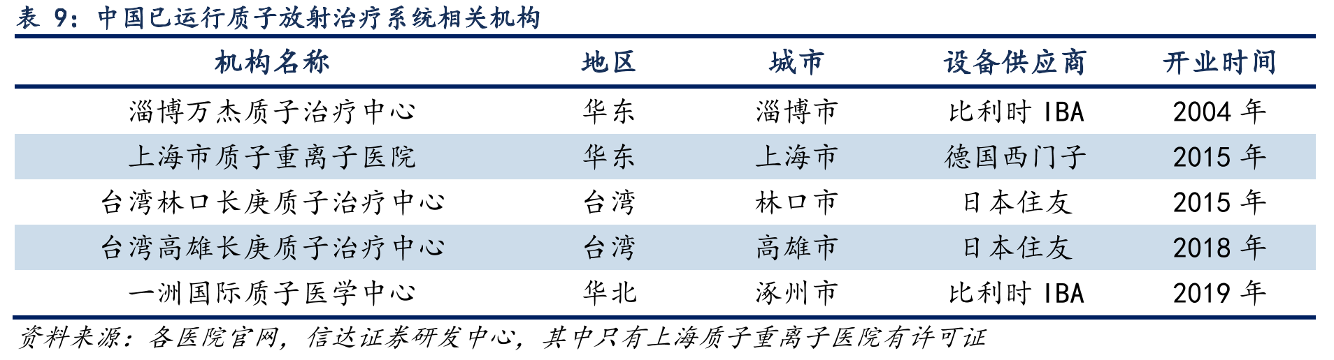 2019年西安共5家医院名列全国百强医院_第2页