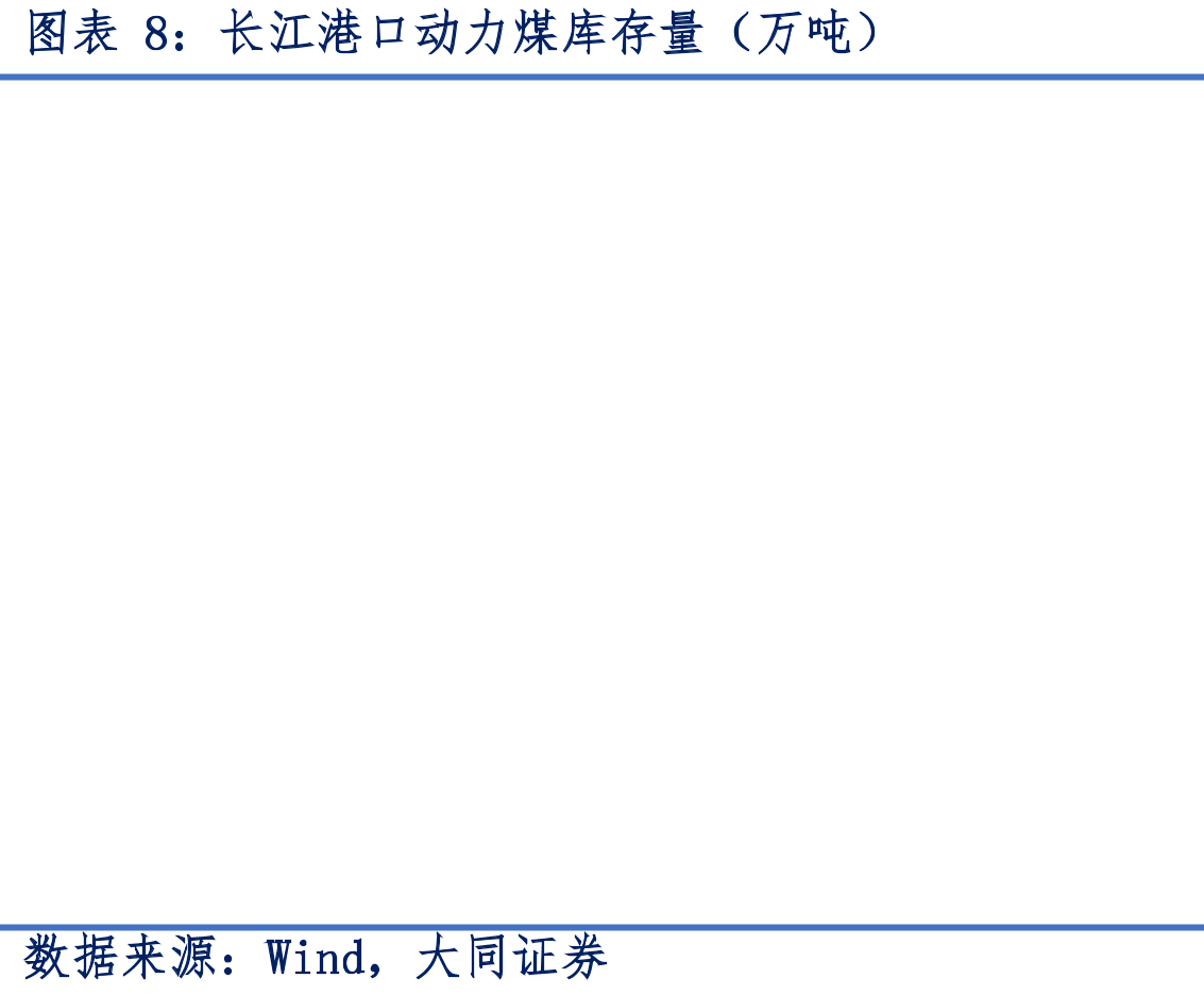 秦皇岛动力末煤(Q5500山西产)平仓价（元/吨）_第2页