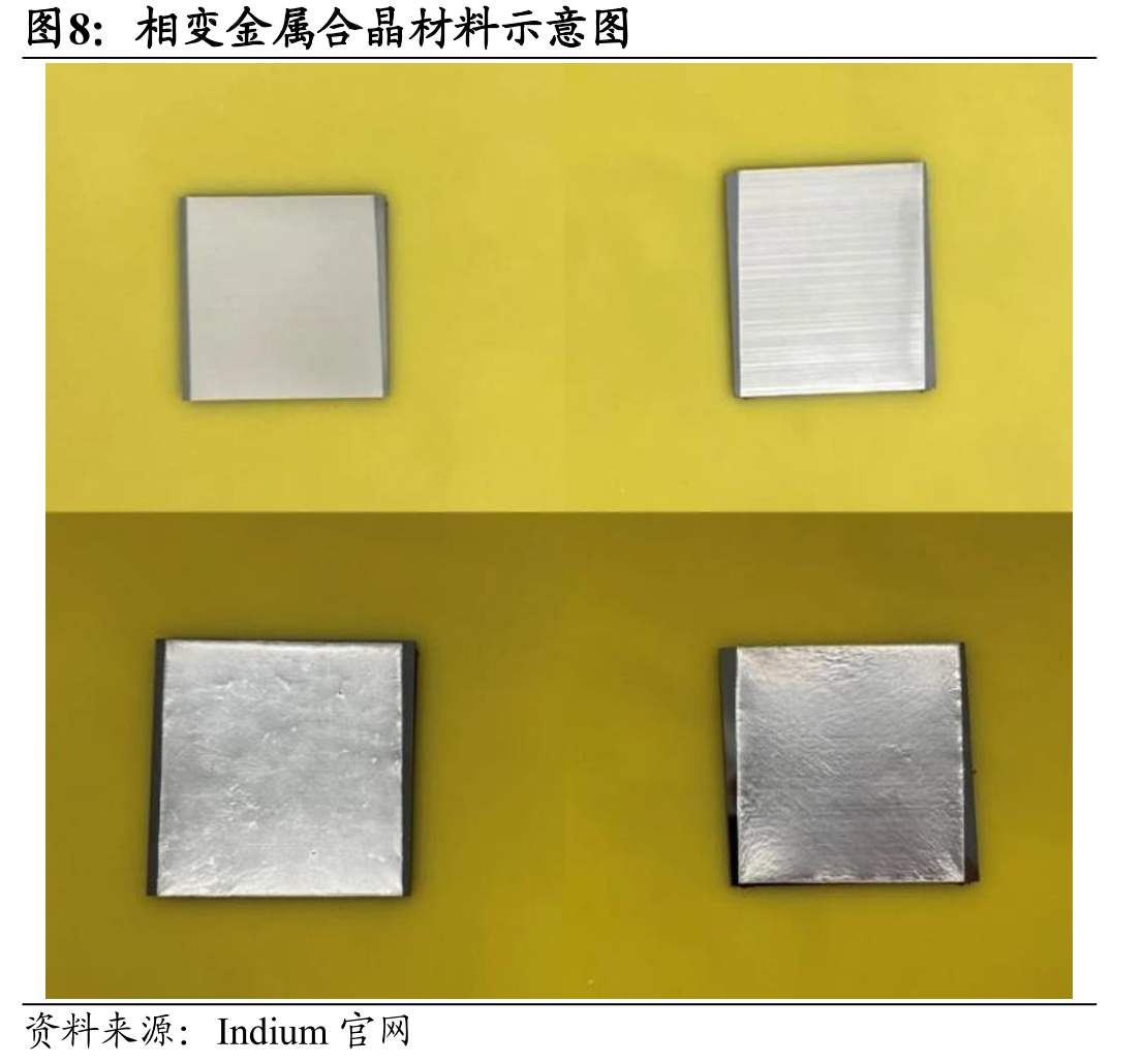 TIM材料的种类_第4页