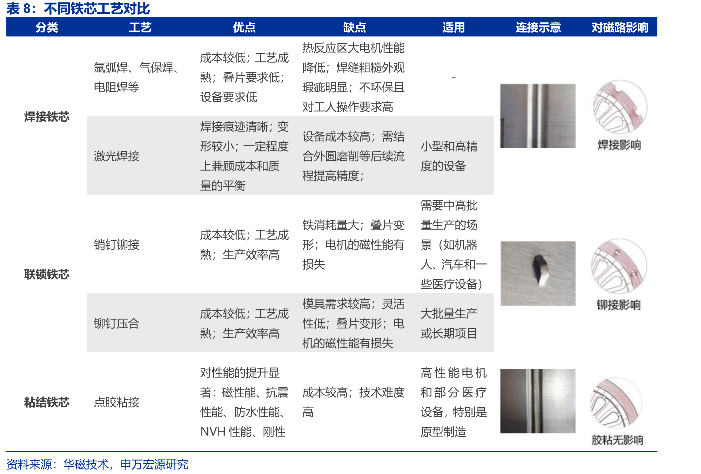 隆盛科技汽车零部件制造与机器人研发的协同布局_第3页