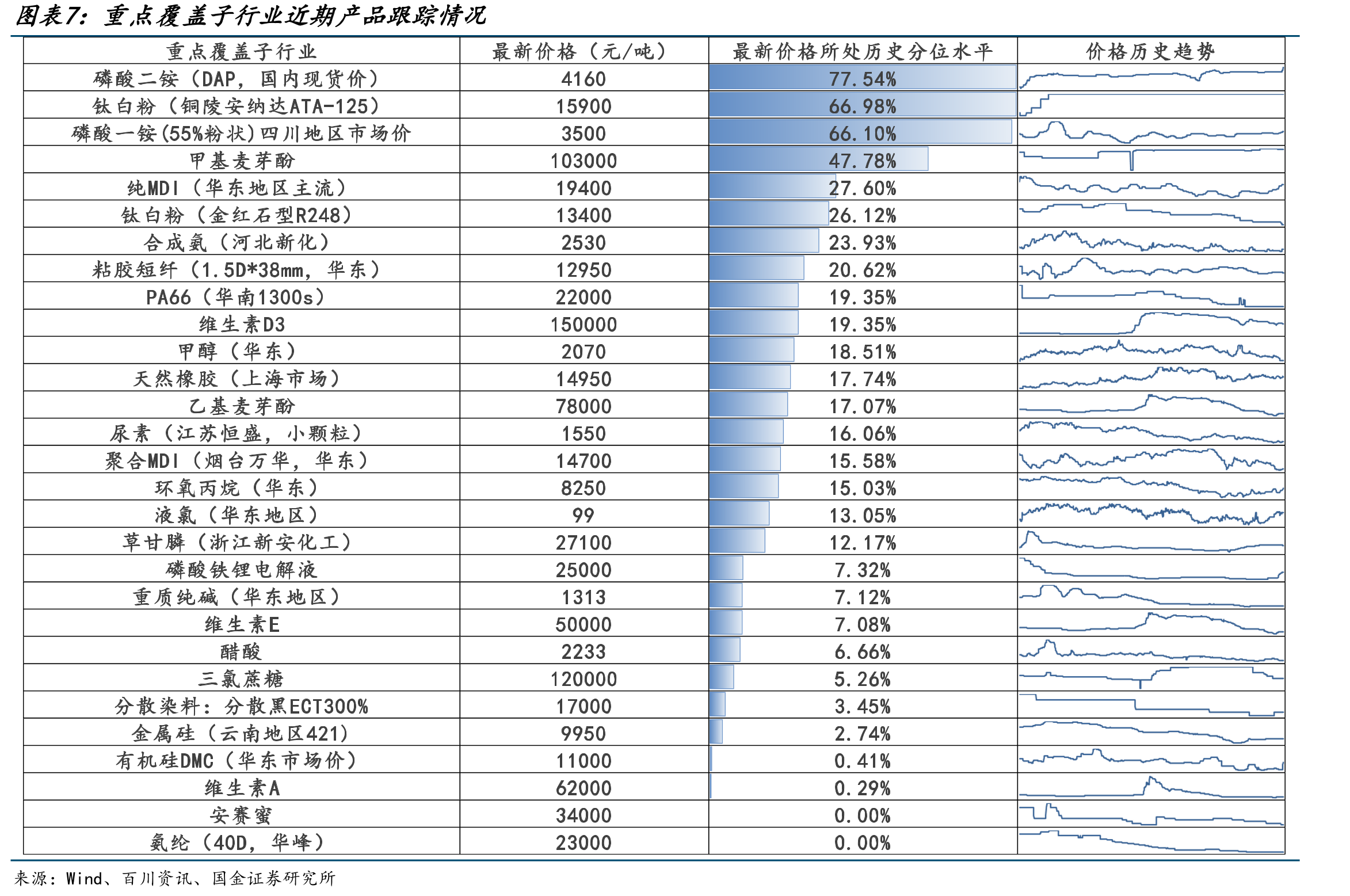 煤焦油江苏工厂（元/吨）_第5页