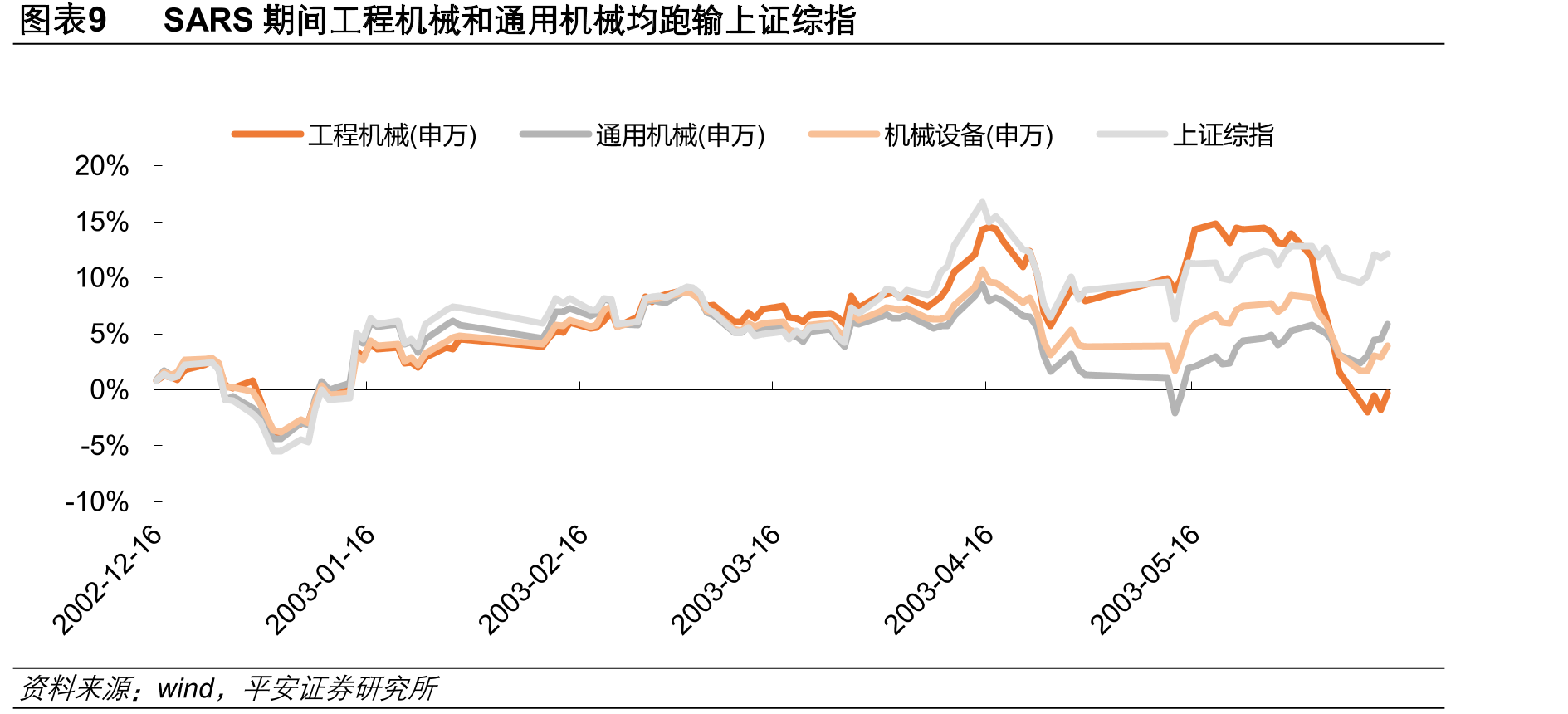 图表6SARS和新冠肺炎的对比（新冠肺炎数据截至到2020年2月6日）_第2页