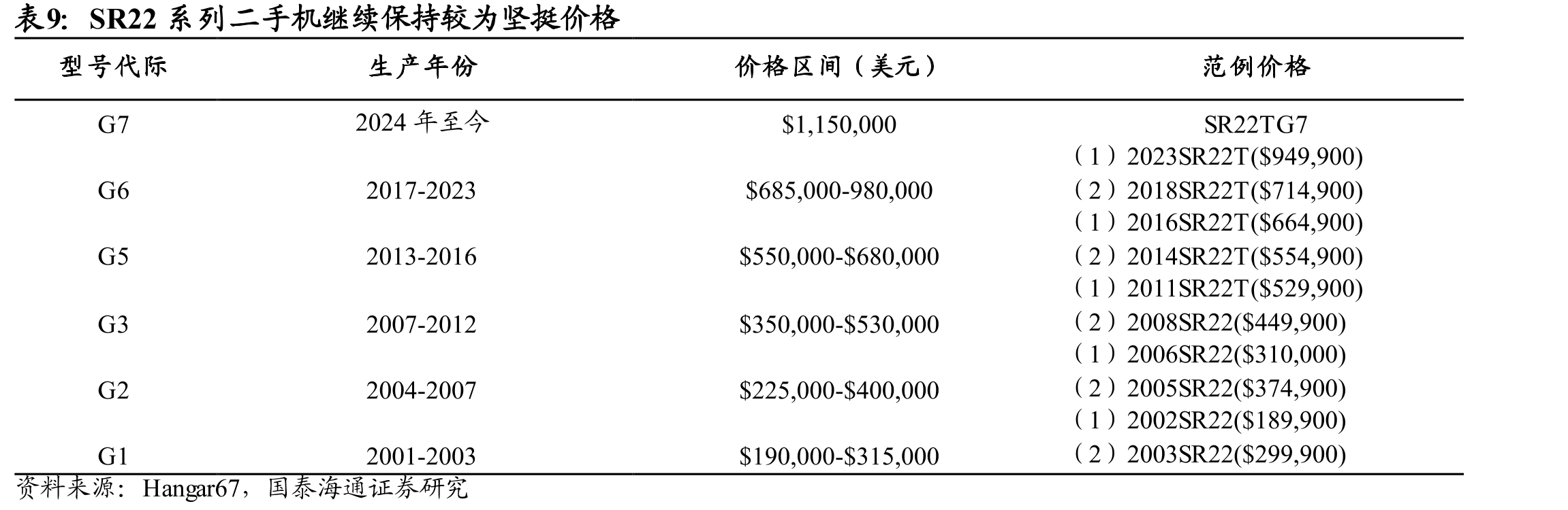 通航市场增长和全球经济表现高度相关_第2页
