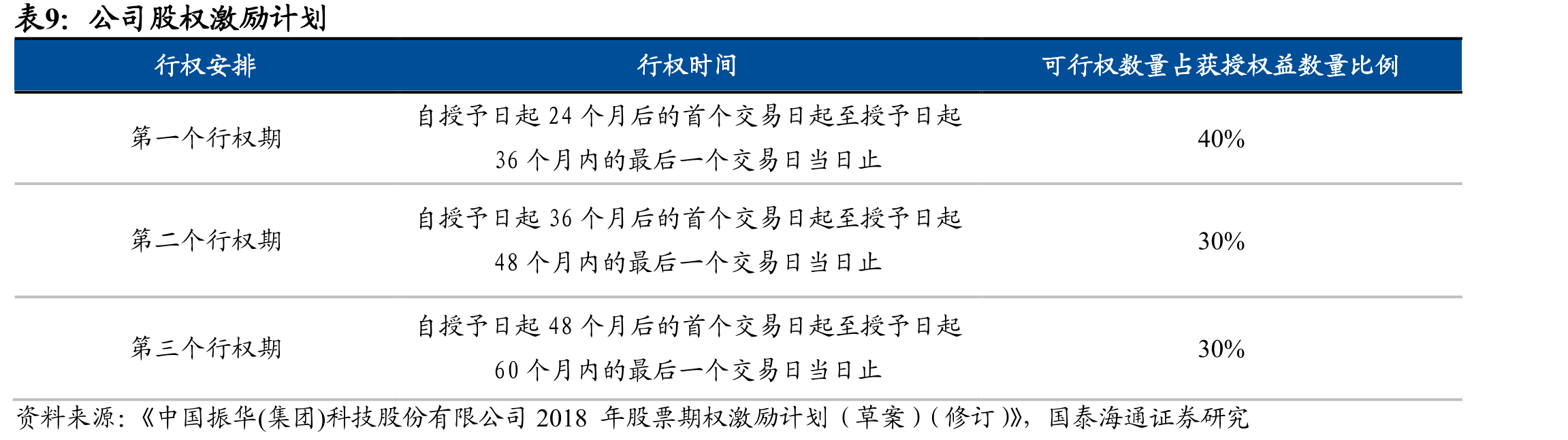 2015-2024年中国国防预算开支增速_第2页