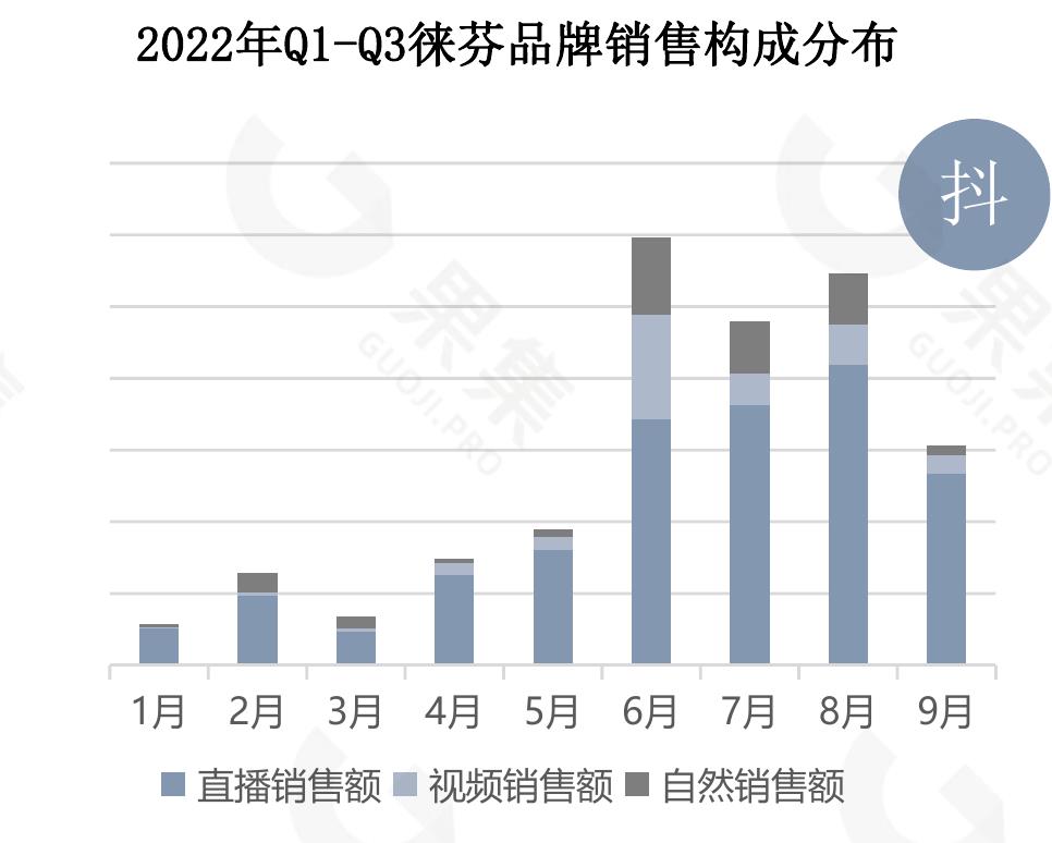 2012-2021年中国家电全品类行业规模分布及增速情况_第4页