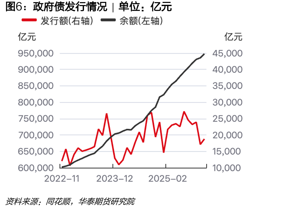 国开债-国债利差|单位：%_第5页