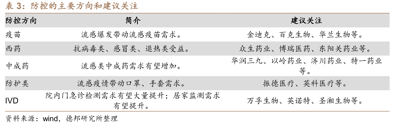 2022－2026年度南方省份哨点医院报告的流感样病例%_第4页