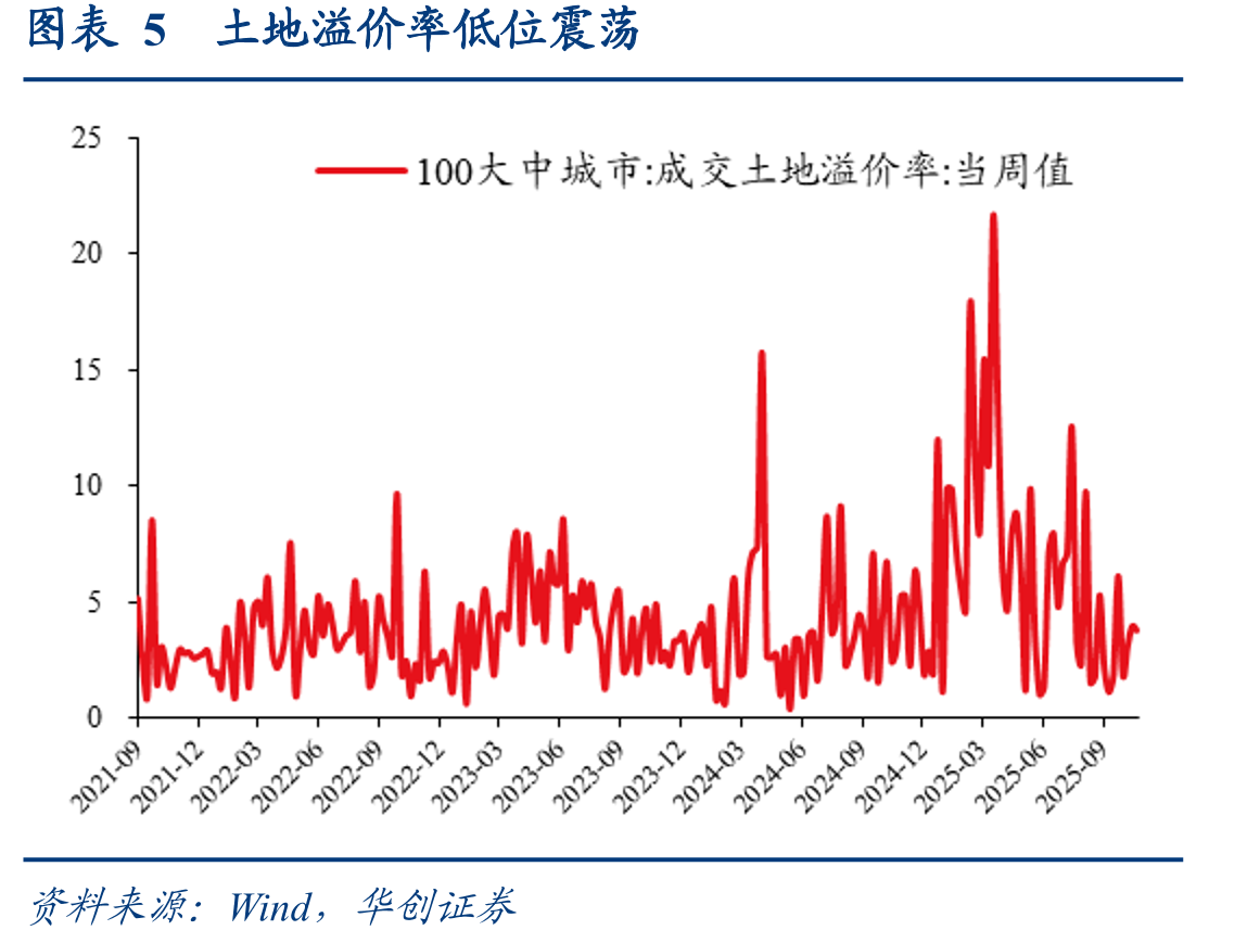 图表13截至11月8日的半个月内，中国发往美国载_第5页