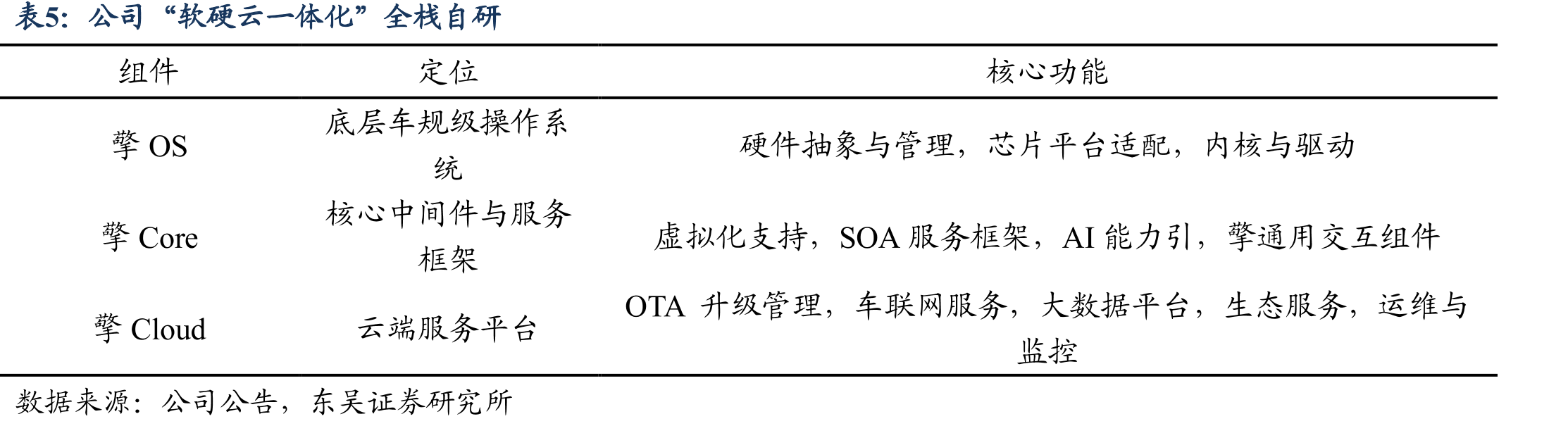 2024年国内智能座舱域控制器解决方案市场格_第4页