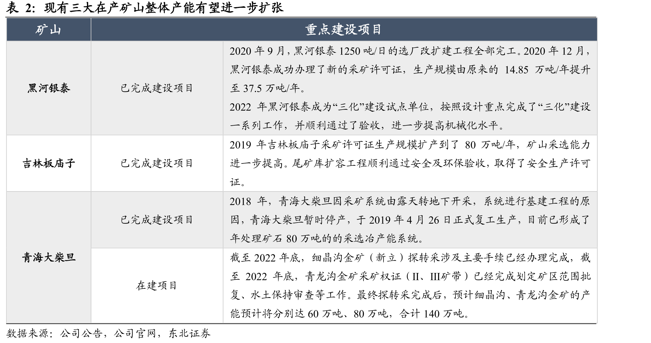 住房通胀大概率继续技术性下行（单位：%）_第5页