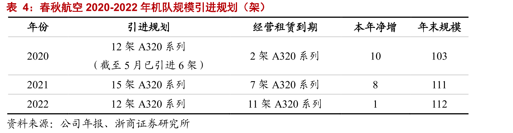 2017-2019中国居民出境游热门目的地TOP10_第5页