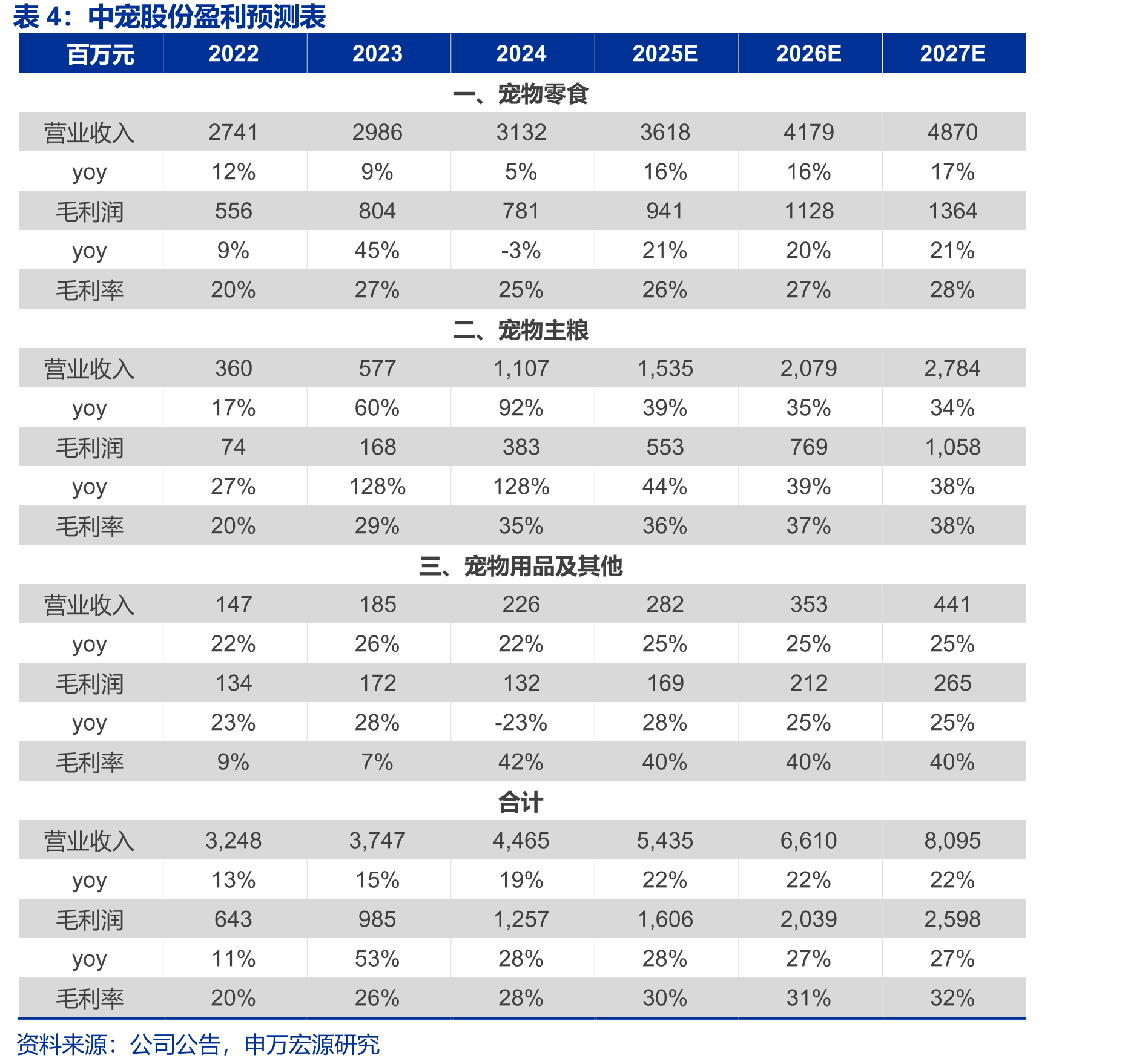 预计中国应届毕业生数量在26-40年均将维_第3页