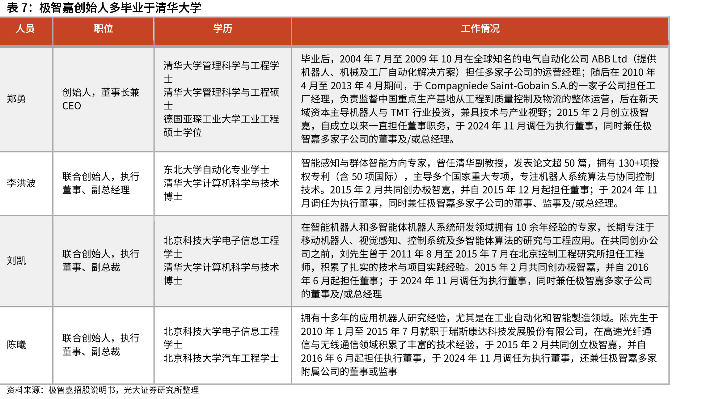 全球和中国的物流仓储行业均经历“机械化-自动化-数字化-智能化”四次转型_第4页
