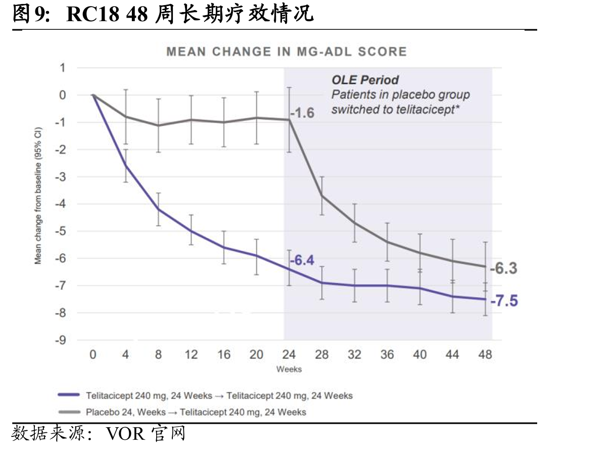 目前临床进度靠前的ADC针对CRC数据对比_第3页