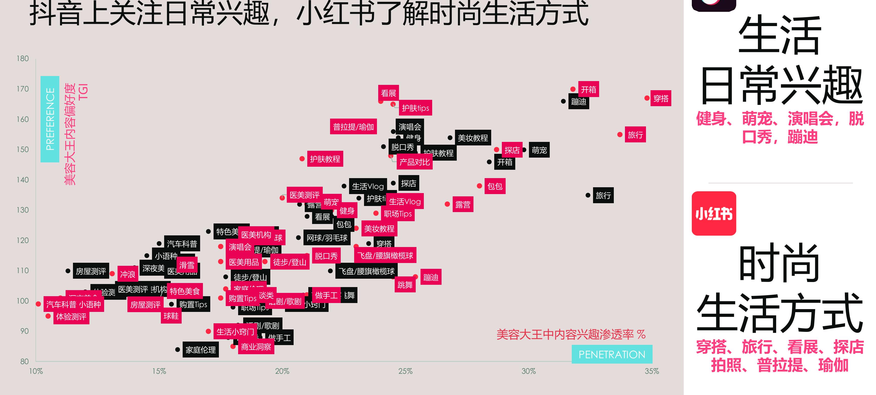 中国面部护肤品市场规模及增长率_第2页