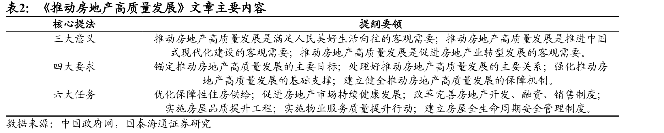 我国住房保障体系_第5页