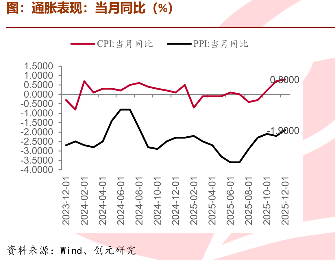 保险资金运用情况：人身险+财产险（%）：权益占比提高_第3页