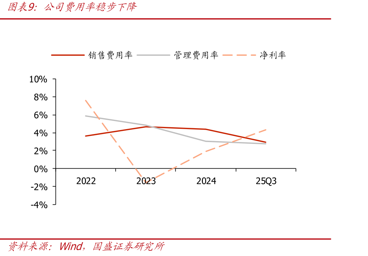 2024年万辰单店营收略低于鸣鸣很忙_第2页