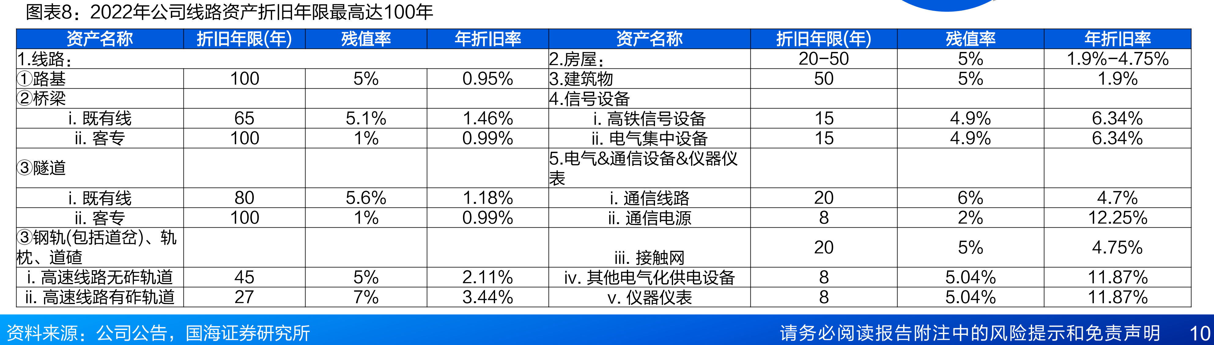 京沪高铁每日发车频次约为日本新干线的三分之一_第3页