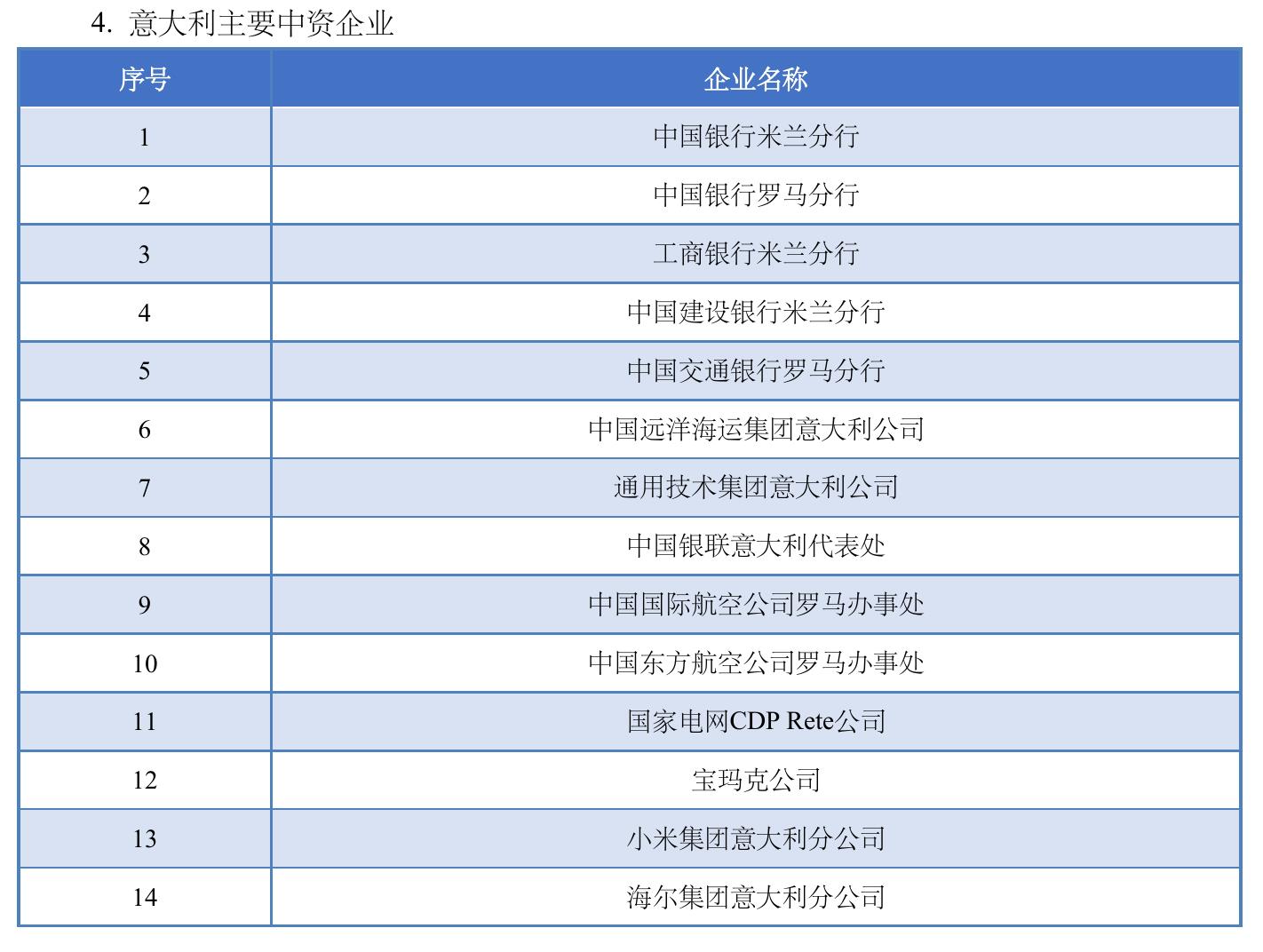 表3-1 在意大利投资的主要跨国企业_第2页