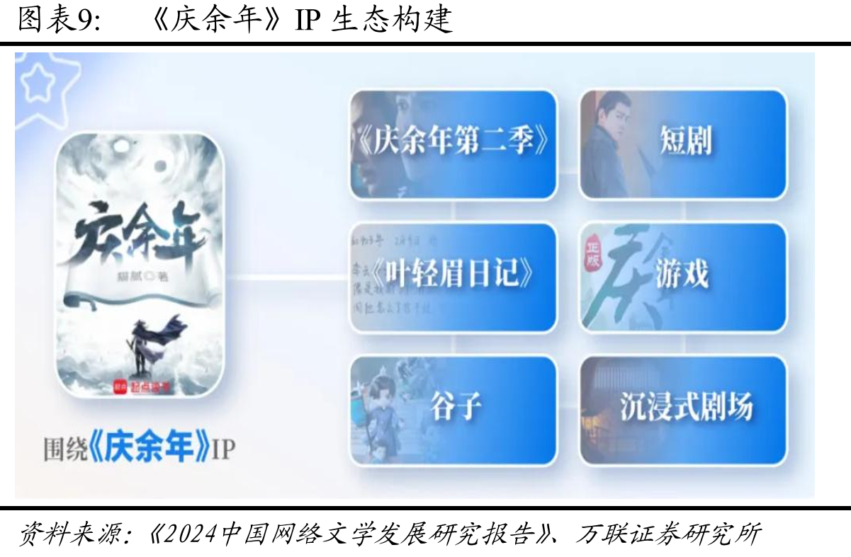 2019-2029E年中国集换式卡牌市场规模（单位：亿元）_第3页
