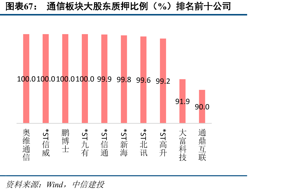 计提商誉减值损失前后归母净利润（亿元）及增速_第5页