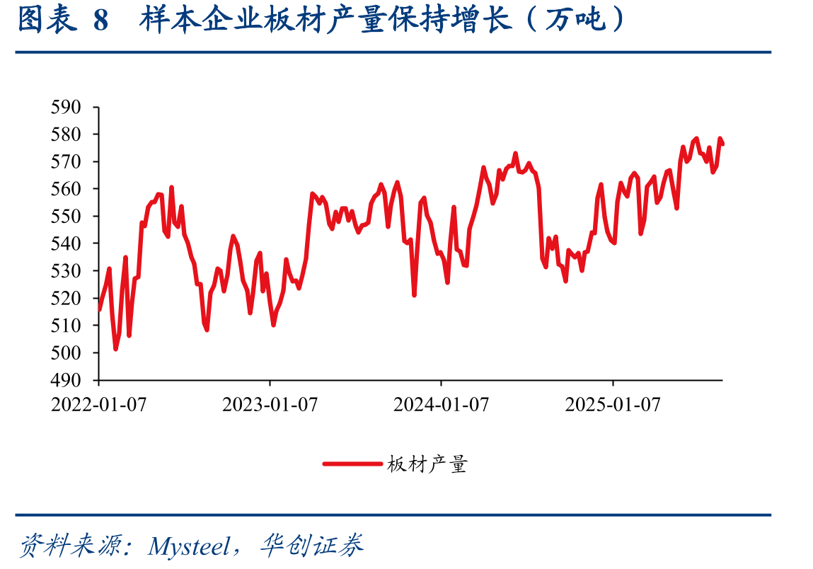 图表342021年粗钢产量累计值先增后降（万吨）_第3页