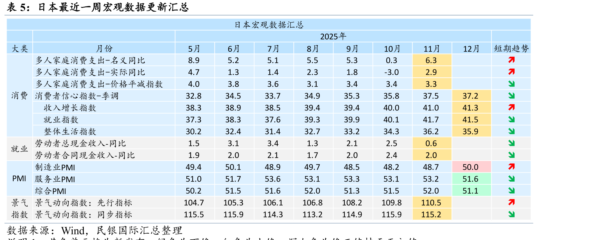 美国ADP就业人数与每月新增人数_第2页